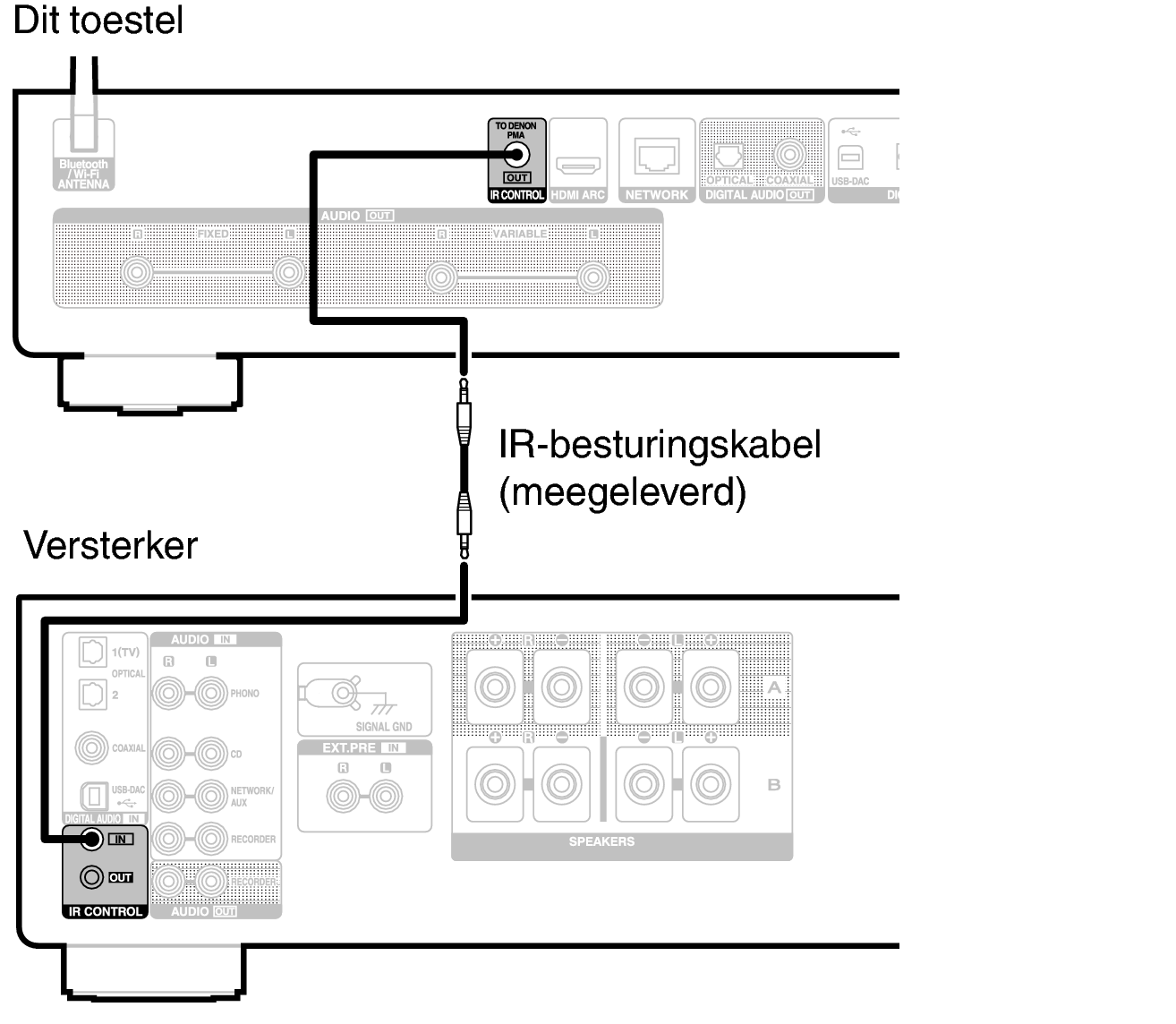 Conne IR control DNP2000NE